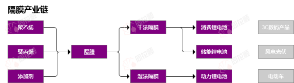 爱配配资 行业追踪|锂电隔膜材料（6月9日-6月15日）：基膜（湿法(7um):国产中端）价格环比大幅下跌