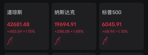 泸深通 突发！黄金、油价跳水，美股拉升！伊以冲突缓和？