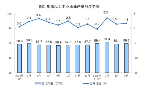 嘉盛投资 韵达股份：5月快递服务业务收入同比增长6.75%