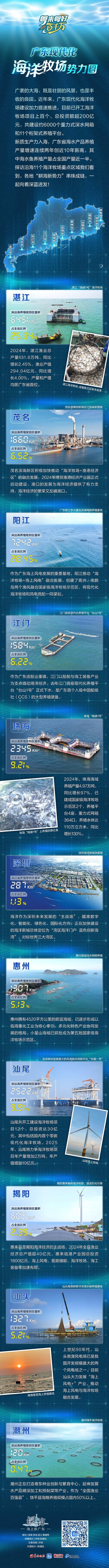 蚂蚁策略 一图速览！广东现代化海洋牧场势力图