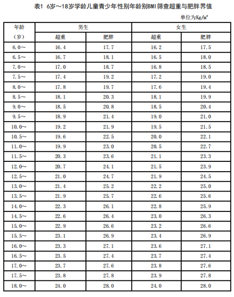 易资配 暑期来临 这份儿童青少年健康提示请收好→