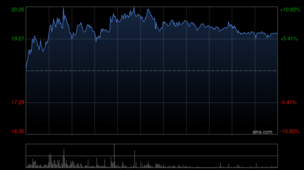 本信选配 昭衍新药获FIDELITY FUNDS增持22.41万股 每股作价约14.97港元