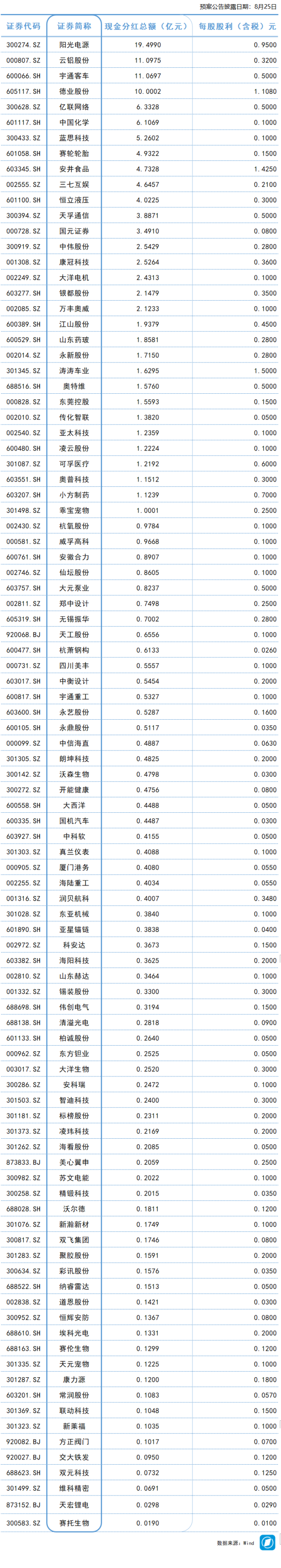 车优配 ST应急：上半年净利润516.29万元 同比扭亏为盈