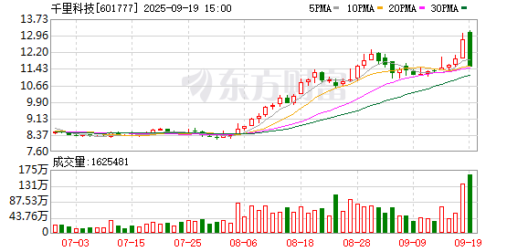 中国配资网 千里科技：筹划发行H股股份并在香港联交所主板上市